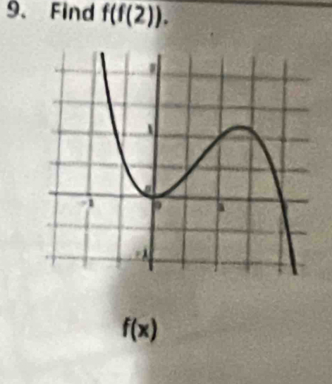 Find f(f(2)).
f(x)