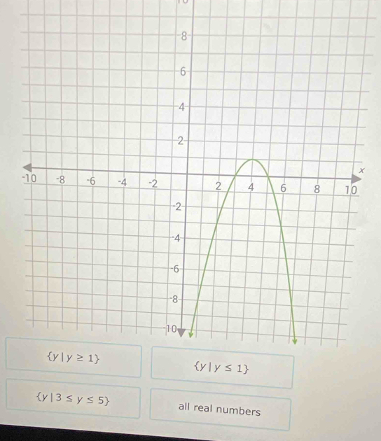  y|3≤ y≤ 5 all real numbers