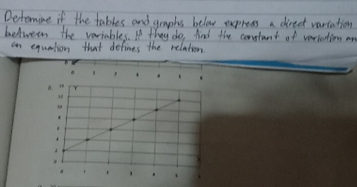 Detemine if the tables and graphs below express a direct variation 
between the variables. I they do, fnd the constant of variestion an 
an equation that defines the relation.