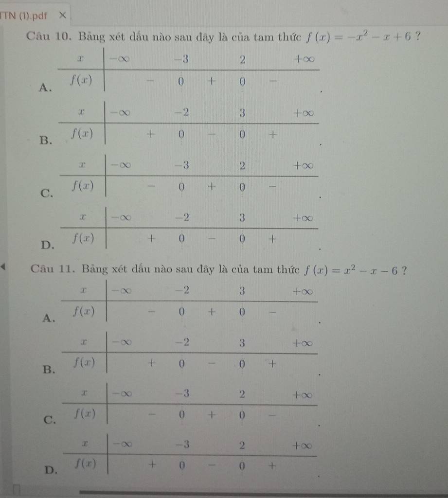 ITN (1).pdf ×
Câu 10. Bảng xét dấu nào sau đây là của tam thức f(x)=-x^2-x+6 ？
Câu 11. Bảng xét dấu nào sau đây là của tam thức f(x)=x^2-x-6 ?