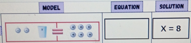 MODEL EQUATION SOLUTION 
+
x
X=8
+