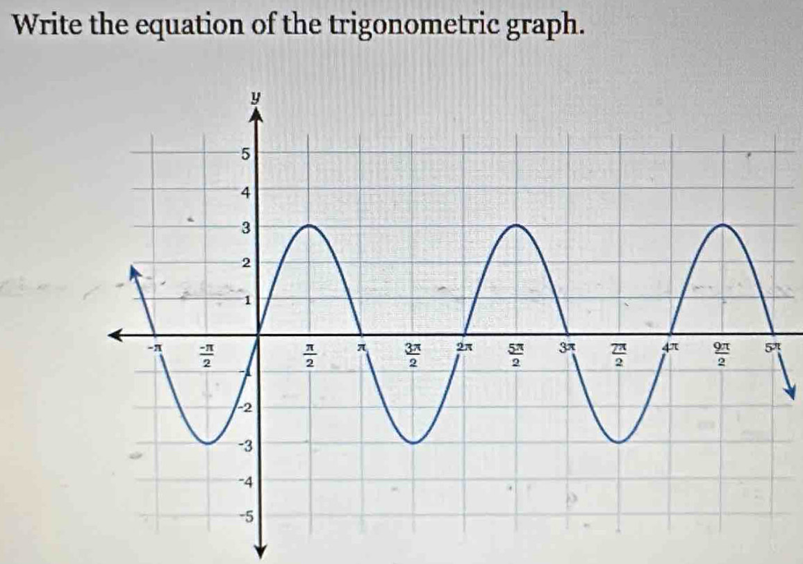 Write the equation of the trigonometric graph.
7