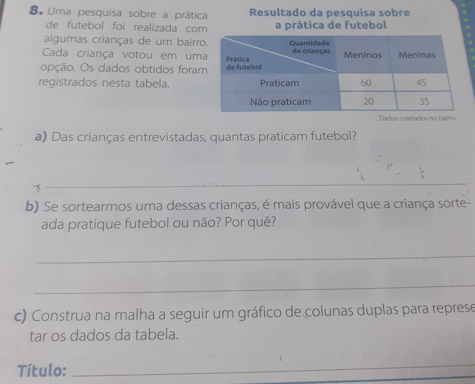 Uma pesquisa sobre a prática Resultado da pesquisa sobre 
de futebol foi realizada com a prática de futebol 
algumas crianças de um bairr 
Cada criança votou em um 
opção. Os dados obtidos fora 
registrados nesta tabela. 
Dados coletados no bairro. 
a) Das crianças entrevistadas, quantas praticam futebol? 
_ 
b) Se sortearmos uma dessas crianças, é mais provável que a criança sorte- 
ada pratique futebol ou não? Por quê? 
_ 
_ 
c) Construa na malha a seguir um gráfico de colunas duplas para represe 
tar os dados da tabela. 
Título: 
_ 
_