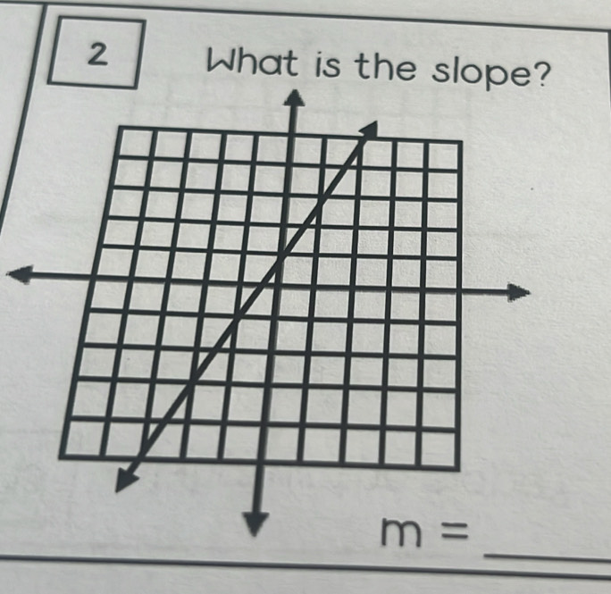 What is the slope?
_