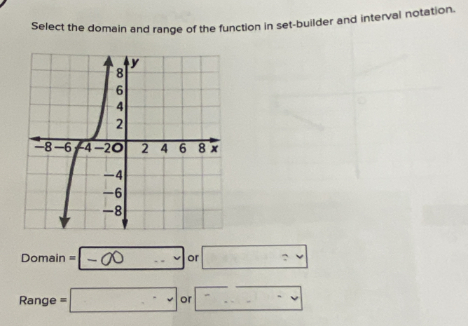 Select the domain and range of the function in set-builder and interval notation
Domain= -∞ ... or □ =
Range =□ or □ -...^-