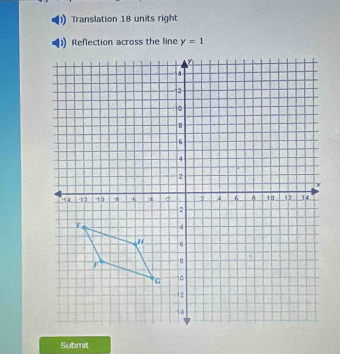 Translation 18 units right
y=1
Submit