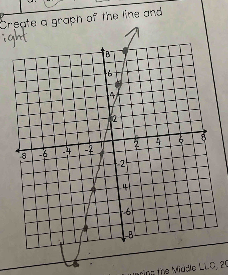 Create a graph of the line and 
uoring the Middle LLC, 20