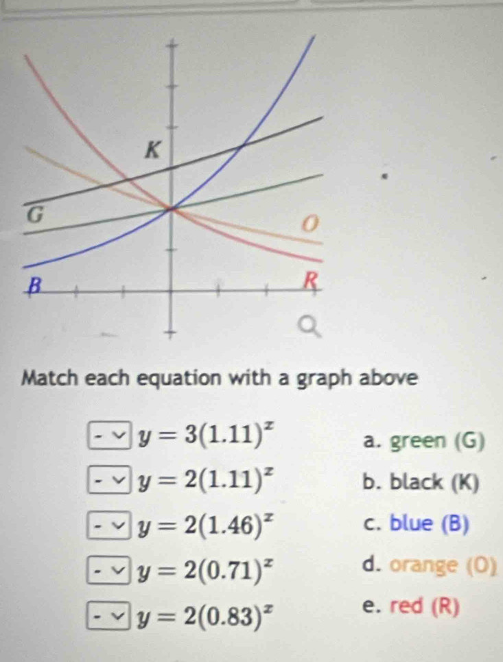 Match each equation with a graph above
y=3(1.11)^x
a. green (G)
y=2(1.11)^x b. black (K)
y=2(1.46)^x c. blue (B)
y=2(0.71)^x
d. orange (O)
y=2(0.83)^x
e. red (R)