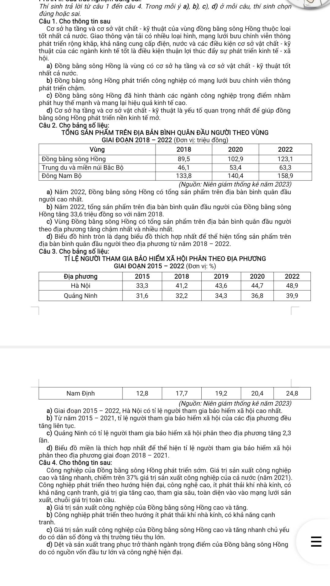 Thí sinh trả lời từ câu 1 đến câu 4. Trong mỗi ý a), b), c), d) ở mỗi câu, thí sinh chọn
đúng hoặc sai.
Câu 1. Cho thông tin sau
Cơ sở hạ tầng và cơ sở vật chất - kỹ thuật của vùng đồng bằng sông Hồng thuộc loại
tốt nhất cả nước. Giao thông vận tải có nhiều loại hình, mạng lưới bưu chính viễn thông
phát triển rộng khắp, khả năng cung cấp điện, nước và các điều kiện cơ sở vật chất - kỹ
thuật của các ngành kinh tế tốt là điều kiện thuận lợi thúc đấy sự phát triển kinh tế - xã
hội.
a) Đồng bằng sông Hồng là vùng có cơ sở hạ tầng và cơ sở vật chất - kỹ thuật tốt
nhất cả nước.
b) Đồng bằng sông Hồng phát triển công nghiệp có mạng lưới bưu chính viễn thông
phát triển chậm.
c) Đồng bằng sông Hồng đã hình thành các ngành công nghiệp trọng điểm nhằm
phát huy thế mạnh và mang lại hiệu quả kinh tế cao.
d) Cơ sở hạ tầng và cơ sở vật chất - kỹ thuật là yếu tố quan trọng nhất để giúp đồng
bằng sông Hồng phát triển nền kinh tế mở.
Câu 2. Chọ bảng số liệu:
TỐNG SẢN PHẤM TRÊN ĐỊA BẢN BÌNH QUÂN ĐầU NGƯỜI THEO VùNG
(Nguồn: Niên giám thống kê năm 2023)
a) Năm 2022, Đồng bằng sông Hồng có tổng sản phẩm trên địa bàn bình quân đầu
người cao nhất.
b) Năm 2022, tổng sản phẩm trên địa bàn bình quân đầu người của Đồng bằng sông
Hồng tăng 33,6 triệu đồng so với năm 2018.
c) Vùng Đồng bằng sông Hồng có tổng sản phẩm trên địa bản bình quân đầu người
theo địa phương tăng chậm nhất và nhiều nhất.
d) Biểu đồ hình tròn là dạng biểu đồ thích hợp nhất để thể hiện tổng sản phẩm trên
địa bàn bình quân đầu người theo địa phương từ năm 2018 - 2022.
Câu 3. Cho bảng số liệu:
Tỉ Lệ NGườI THAM GIA BẢO HIẾM Xã HỘI PHÂN THEO ĐỊA PHưƠNG
GIAI ĐOẠN 2015 - 2022 (Đơn vị: %)
Nam Định 12,8 17,7 19,2 20,4 24,8
(Nguồn: Niên giám thống kê năm 2023)
a) Giai đoạn 2015 - 2022, Hà Nội có tỉ lệ người tham gia bảo hiểm xã hội cao nhất.
b) Từ năm 2015 - 2021, tỉ lệ người tham gia bảo hiểm xã hội của các địa phương đều
tăng liên tục.
c) Quảng Ninh có tỉ lệ người tham gia bảo hiểm xã hội phân theo địa phương tăng 2,3
lần.
d) Biểu đồ miền là thích hợp nhất để thể hiện tỉ lệ người tham gia bảo hiểm xã hội
phân theo địa phương giai đoạn 2018 - 2021.
Câu 4. Cho thông tin sau:
Công nghiệp của Đồng bằng sông Hồng phát triển sớm. Giá trị sản xuất công nghiệp
cao và tăng nhanh, chiếm trên 37% giá trị sản xuất công nghiệp của cả nước (năm 2021).
Công nghiệp phát triển theo hướng hiện đại, công nghệ cao, ít phát thải khí nhà kính, có
khả năng cạnh tranh, giá trị gia tăng cao, tham gia sâu, toàn diện vào vào mạng lưới sản
xuất, chuỗi giá trị toàn cầu.
a) Giá trị sản xuất công nghiệp của Đồng bằng sông Hồng cao và tăng.
b) Công nghiệp phát triển theo hướng ít phát thải khí nhà kính, có khả năng cạnh
tranh.
c) Giá trị sản xuất công nghiệp của Đồng bằng sông Hồng cao và tăng nhanh chủ yếu
do có dân số đông và thị trường tiêu thụ lớn.
d) Dệt và sản xuất trang phục trở thành ngành trọng điểm của Đồng bằng sông Hồng
do có nguồn vốn đầu tư lớn và công nghệ hiện đại.