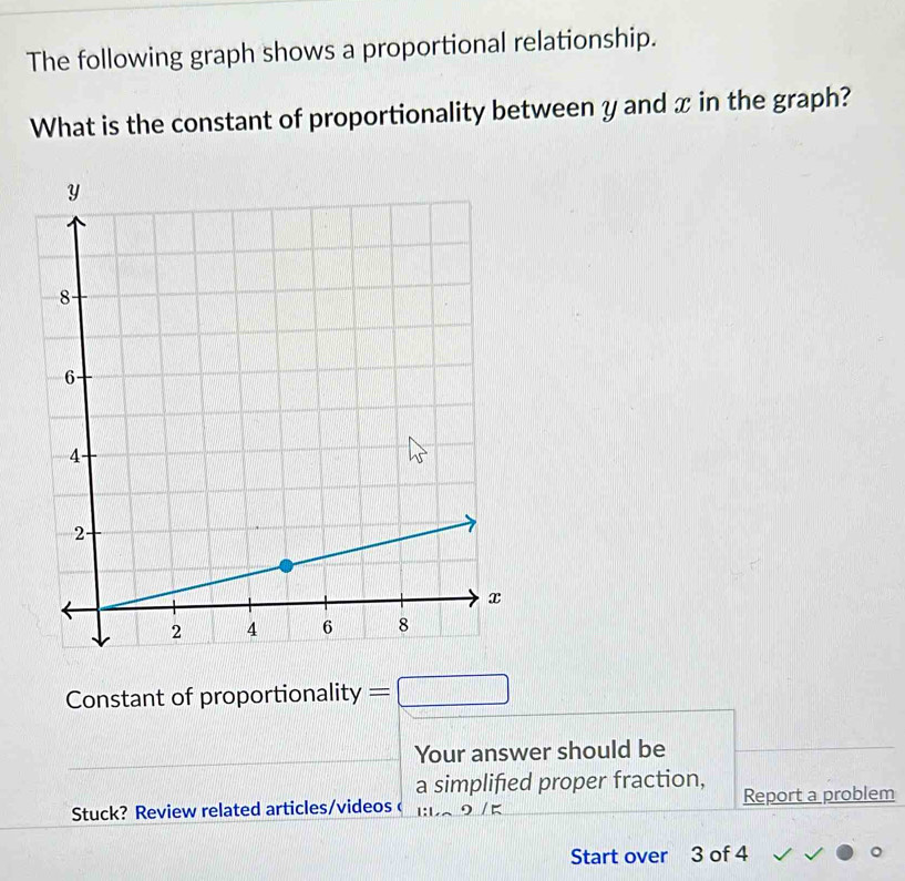 Solved: The following graph shows a proportional relationship. What is ...