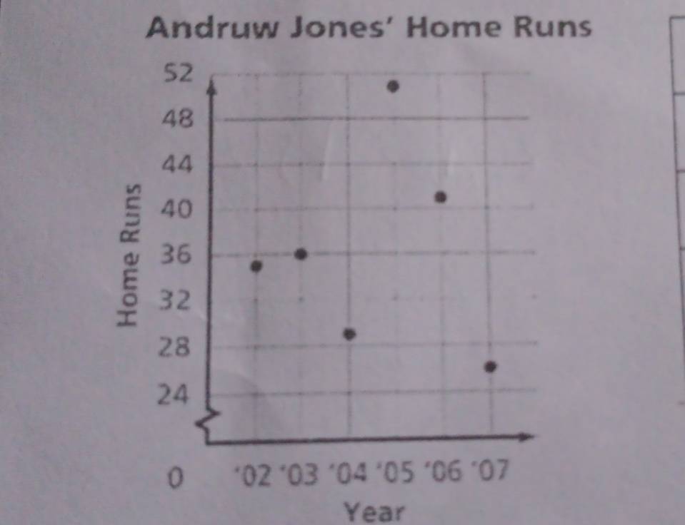 Andruw Jones' Home Runs 
ea