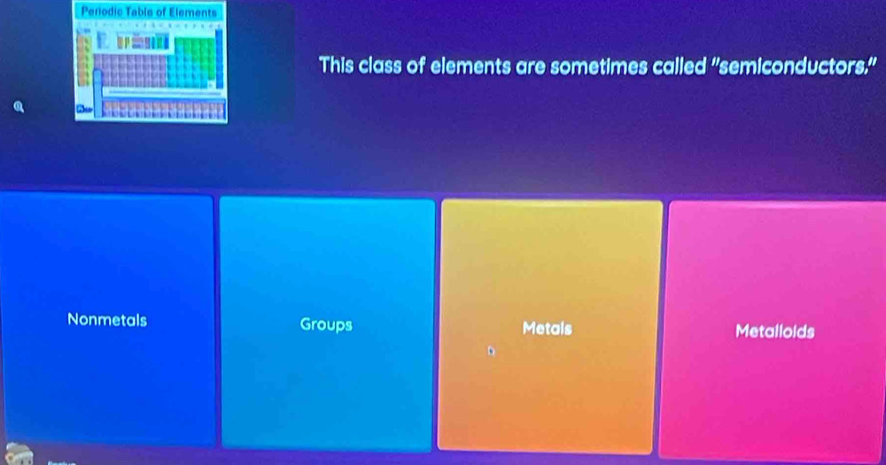 on
This class of elements are sometimes called "semiconductors."
Nonmetals Groups Metals Metalloids
、