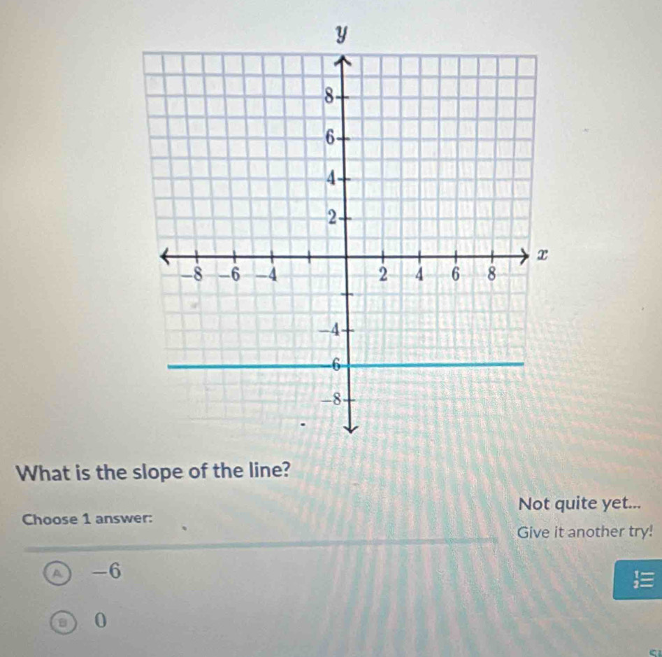 What is the slope of the line?
Not quite yet...
Choose 1 answer:
Give it another try!
a -6

B 0
a