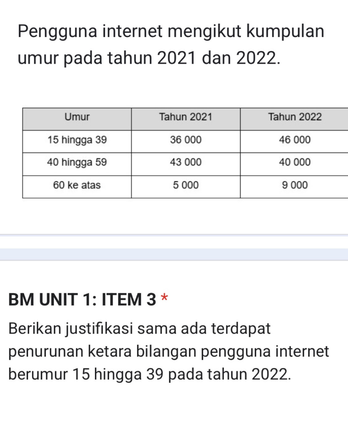 Penghasilan Kandungan Berkualiti dan Blog untuk Menarik Trafik Organik