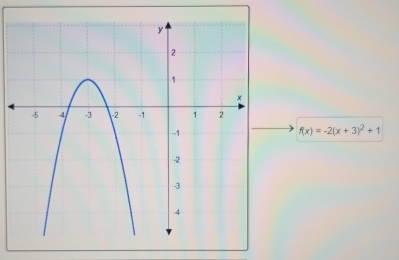 f(x)=-2(x+3)^2+1