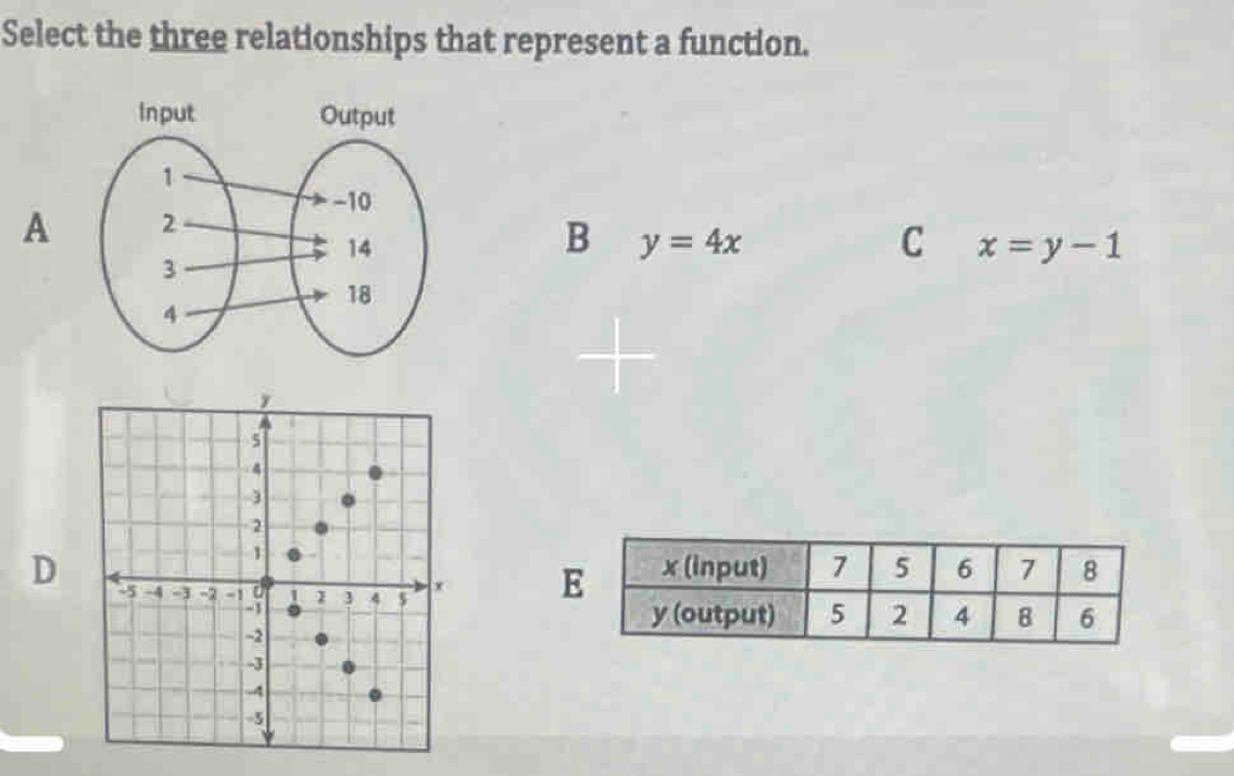 Select the three relationships that represent a function.
A
B y=4x
C x=y-1
D