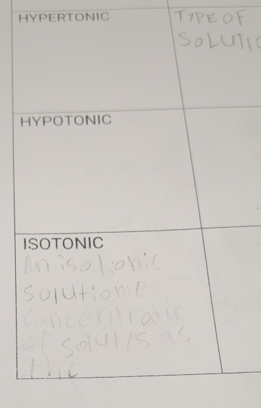 HYPERTONIC