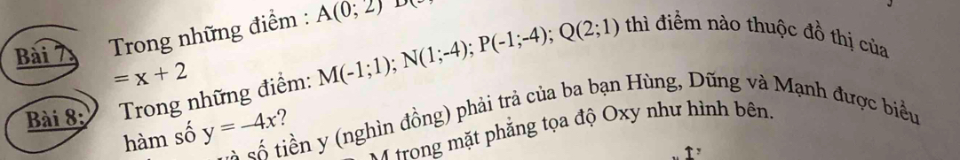 Trong những điểm : A(0;2)
D(
=x+2
Bài 8: Trong những điểm: M(-1;1); N(1;-4); P(-1;-4); Q(2;1) thì điểm nào thuộc đồ thị của 
hàm số y=-4x số tiền y (nghìn đồng) phải trả của ba bạn Hùng, Dũng và Mạnh được biểu 
* rong mặt phẳng tọa độ Oxy như hình bên.