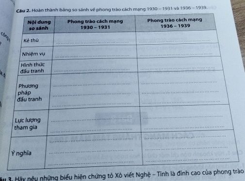 oàn thành bảng so sánh về phong trào cách mang 1930 - 1931 và 1 1936-1939
as
Su 3i Hãy nệu những biểu hiện chứng tỏ Xô viết Nghệ - Tĩnh là đỉnh cao của phong rào