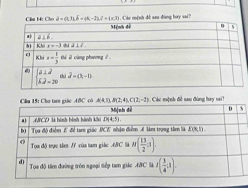 overline a=(1;3),overline b=(6;-2),overline c=(x;1). Các mệnh đề sau đúng hay sai?
Câu 15: Cho tam giác ABC có A(4;1),B(2;4),C(2;-2). Các mệnh đề sau đúng hay sai?