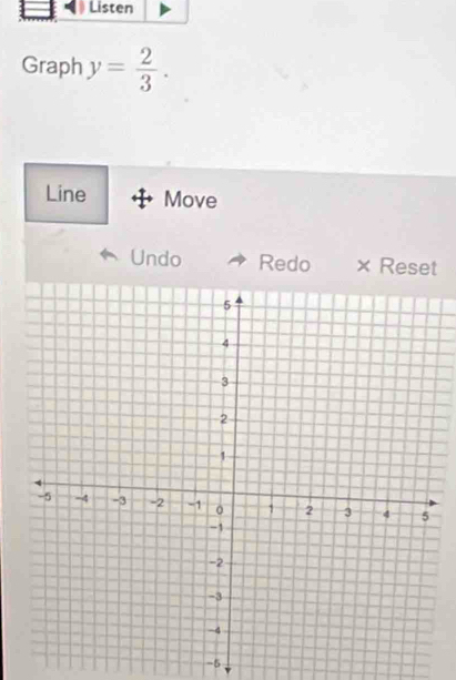 Listen 
Graph y= 2/3 . 
Line Move 
Undo Redo × Reset
-5