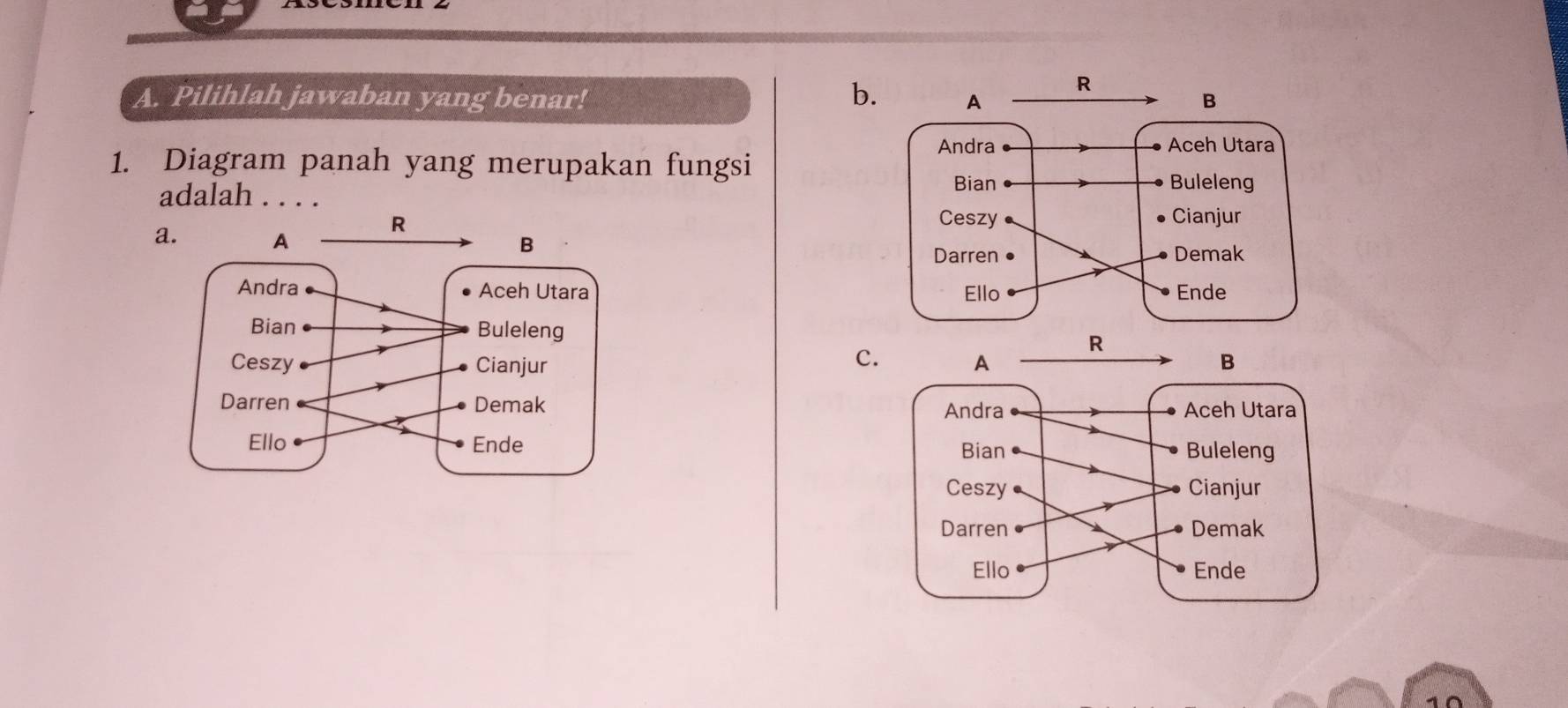 Pilihlah jawaban yang benar! b 
1. Diagram panah yang merupakan fungsi 
adalah . . . .

c