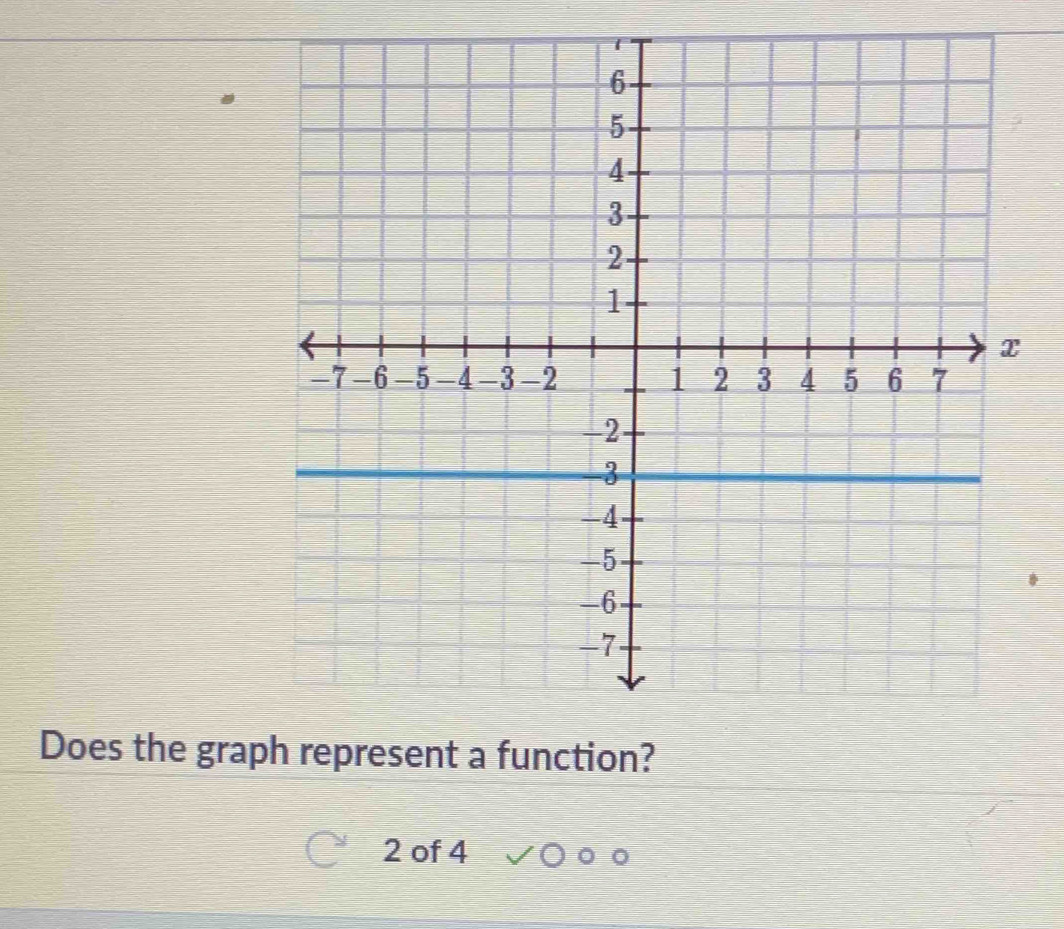 Does the graph represent a function?
2 of 4