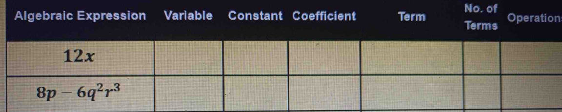 Algebraic Expression  Variable Constant Coefficient Term No. of Operation
Terms