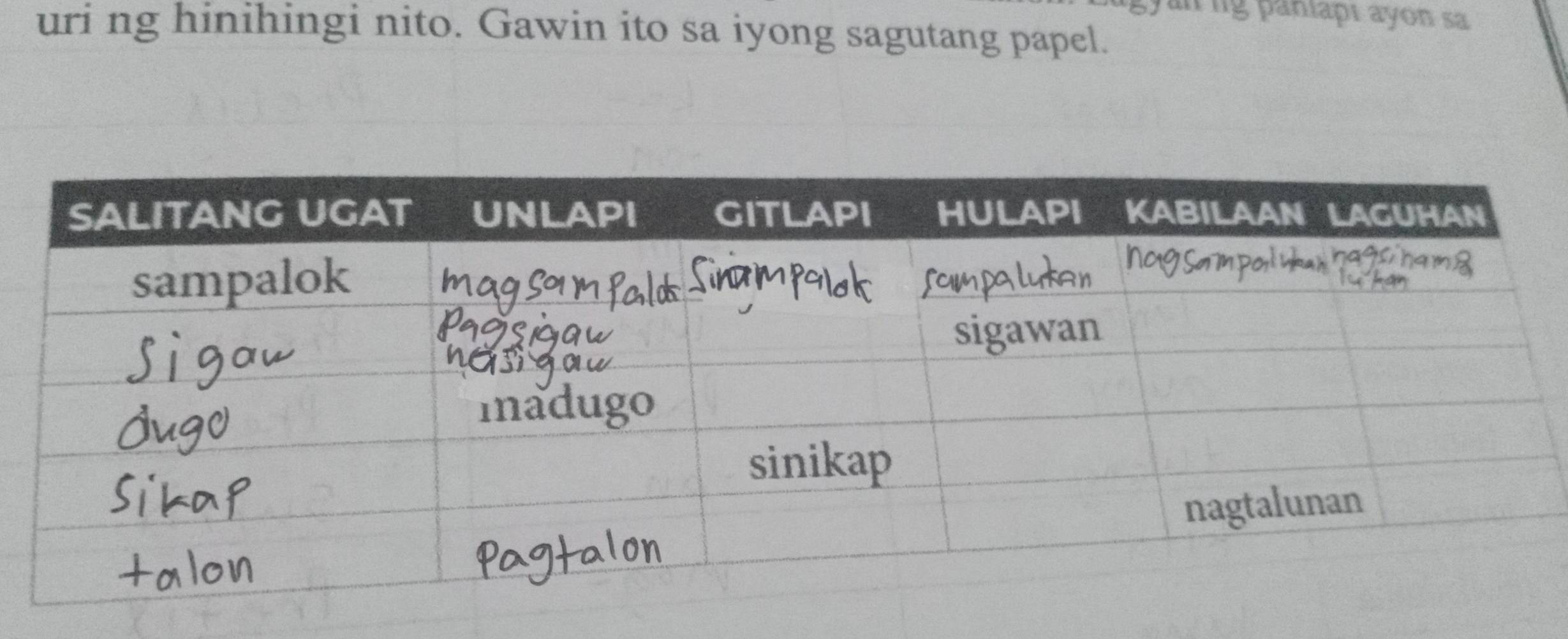 yan ng paniapı ayon sa 
uri ng hinihingi nito. Gawin ito sa iyong sagutang papel.