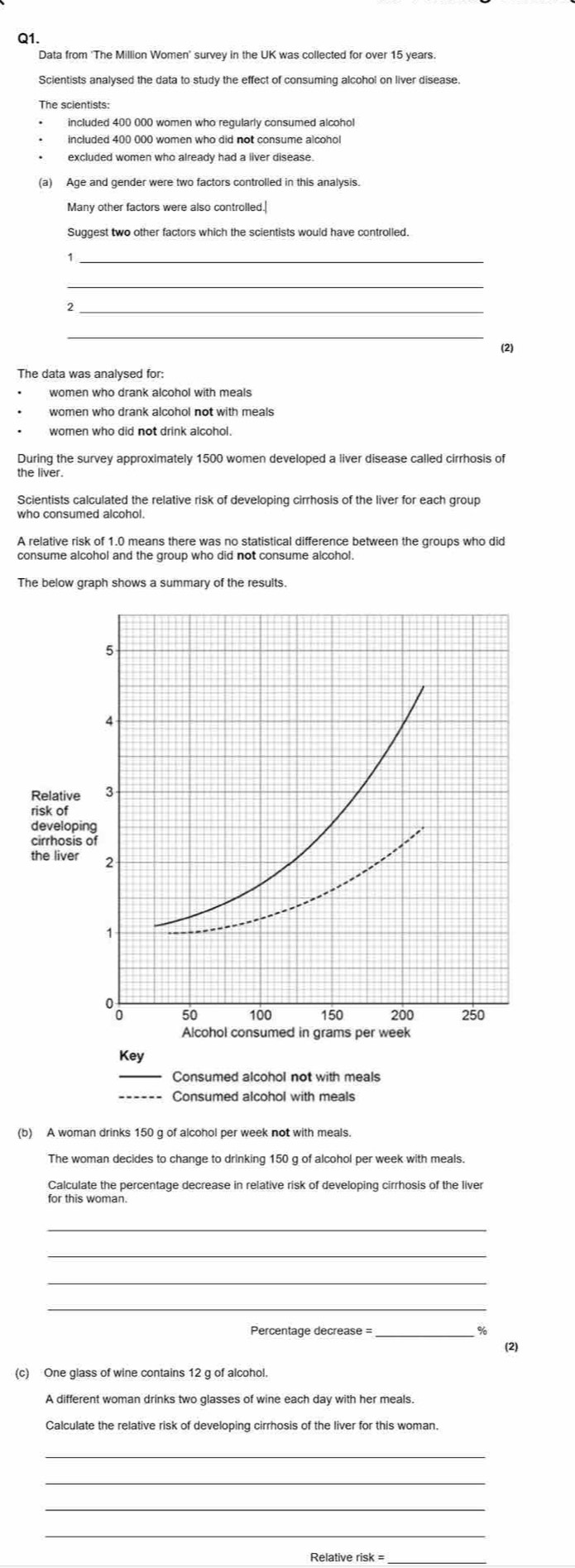 Data from 'The Million Women' survey in the UK was collected for over 15 years
Scientists analysed the data to study the effect of consuming alcohol on liver disease. 
The scientists: 
included 400 000 women who regularly consumed alcohol 
included 400 000 women who did not consume alcohol 
excluded women who already had a liver disease. 
_ 
(2) 
The data was analysed for: 
women who drank alcohol with meals 
women who did not drink alcohol. 
During the survey approximately 1500 women developed a liver disease called cirrhosis of 
the liver. 
Scientists calculated the relative risk of developing cirrhosis of the liver for each group 
consume alcohol and the group who did not consume alcohol. 
Key 
_ 
Consumed alcohol not with meals 
------ Consumed alcohol with meals 
(b) A woman drinks 150 g of alcohol per week not with meals. 
The woman decides to change to drinking 150 g of alcohol per week with meals. 
Calculate the percentage decrease in relative risk of developing cirrhosis of the liver 
for this woman. 
_ 
_ 
_ 
Percentage decrease =_ 
% 
(2) 
(c) One glass of wine contains 12 g of alcohol. 
Calculate the relative risk of developing cirrhosis of the liver for this woman. 
_ 
_ 
_ 
Relative risk =
