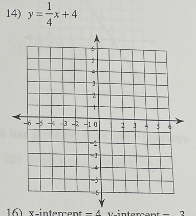 y= 1/4 x+4
16 x - intercen -27 v intercent = 2