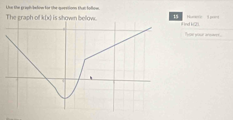 Use the graph below for the questions that follow. 
The graph of k(x) is shown below. 
15 Numeric 1 point 
Find k(2). 
Type your answer...