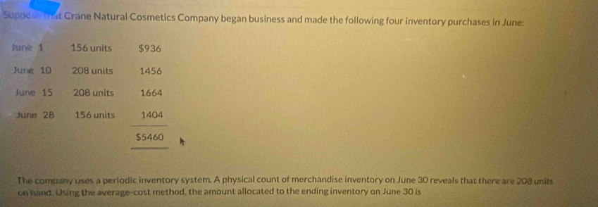 Suppose mhat Crane Natural Cosmetics Company began business and made the following four inventory purchases in June: 
June 1 156 units $936
June 10 208 units 1456
June 15 208 units 1664
June 28 156 units 1404
$5460
The company uses a periodic inventory system. A physical count of merchandise inventory on June 30 reveals that there are 208 units 
on hand. Using the average-cost method, the amount allocated to the ending inventory on June 30 is