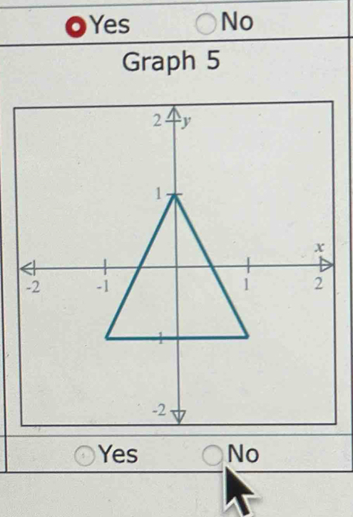 Yes No
Graph 5
Yes No