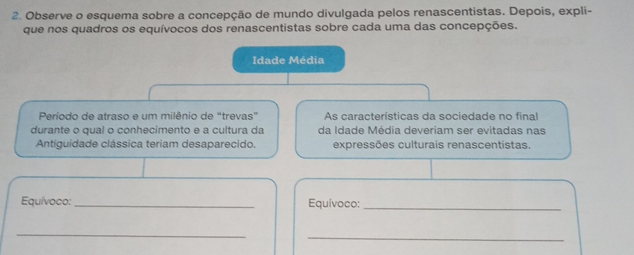 Observe o esquema sobre a concepção de mundo divulgada pelos renascentistas. Depois, expli- 
que nos quadros os equívocos dos renascentistas sobre cada uma das concepções. 
Idade Média 
Período de atraso e um milênio de “trevas” As características da sociedade no final 
durante o qual o conhecimento e a cultura da da Idade Média deveriam ser evitadas nas 
Antiguidade clássica teriam desaparecido. expressões culturais renascentistas. 
Equívoco: _Equívoco:_ 
_ 
_