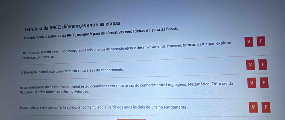 Estrutura da BNCC: diferencças entre as etapas
Considerando a Estrutura da BNCC, marque V para as afirmativas verdadeiras e F para as falsas:
Na Educação Infantil devem ser assegurados seis direitos de aprendizagem e desenvolvimento: conviver, brincar, participar, explorar, v F
_
expressar, conhecer-se.
v
_
_
A Educação Infantil está organizada em cinco áreas do conhecimento. F
As aprendizagens do Ensino Fundamental estão organizadas em cinco áreas do conhecimento: Linguagens, Matemática, Ciências da v F
Natureza, Ciências Humanas e Ensino Religioso.
_
_
_
Língua Inglesa é um componente curricular contemplado a partir dos anos iniciais do Ensino Fundamental. v F
_
_