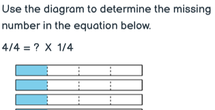 Use the diagram to determine the missing 
number in the equation below.
4/4= ? * 1/4