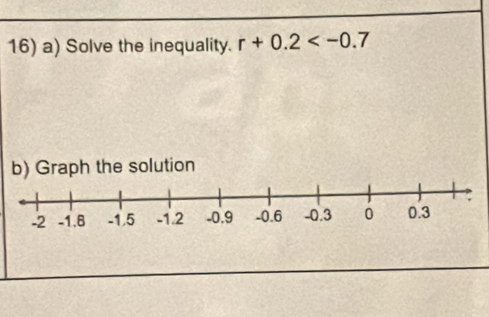 Solve the inequality. r+0.2