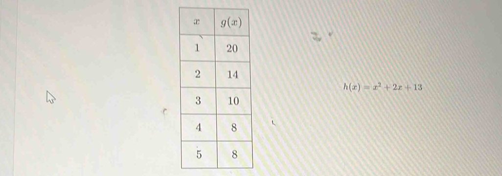 h(x)=x^2+2x+13