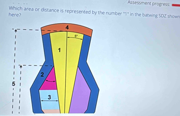 Solved: Assessment progress: Which area or distance is represented by ...