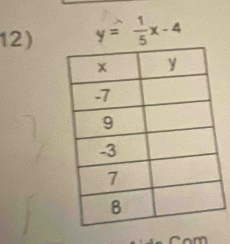 y= 1/5 x-4
m