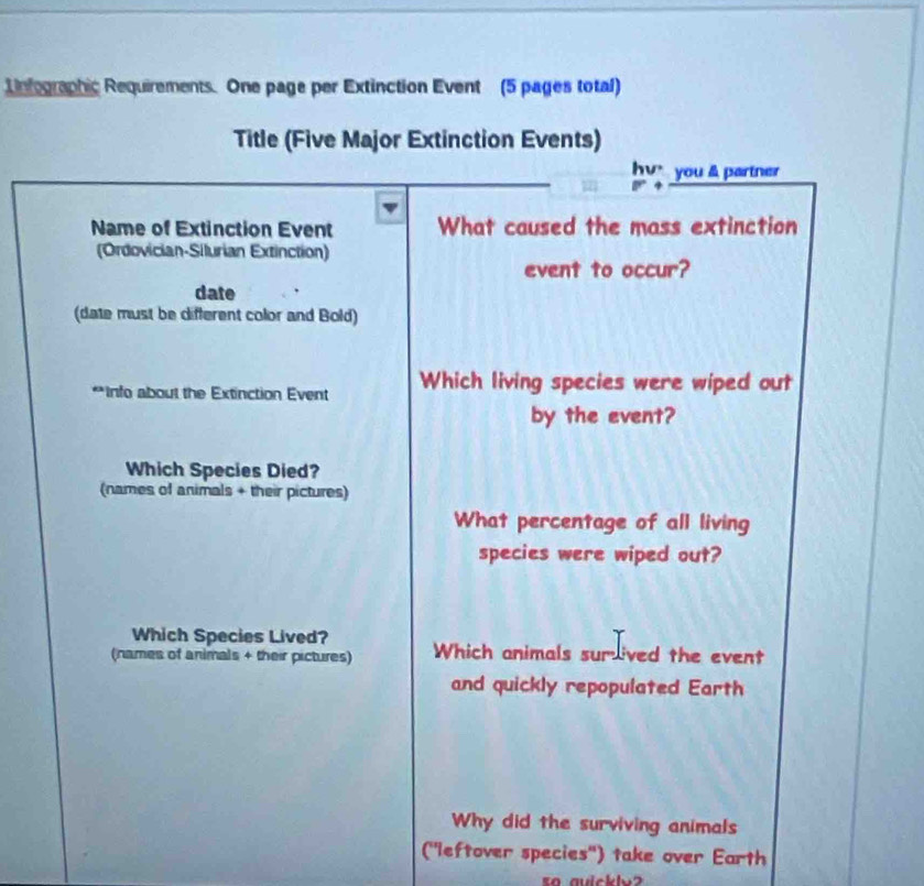 Infographic Requirements. One page per Extinction Event (5 pages total) 
Title (Five Major Extinction Events) 
hv you & partner 
Name of Extinction Event What caused the mass extinction 
(Ordovician-Silurian Extinction) 
event to occur? 
date 
(date must be different color and Bold) 
**Info about the Extinction Event Which living species were wiped out 
by the event? 
Which Species Died? 
(names of animals + their pictures) 
What percentage of all living 
species were wiped out? 
Which Species Lived? 
(names of animals + their pictures) Which animals surdived the event 
and quickly repopulated Earth 
Why did the surviving animals 
(''leftover species'') take over Earth