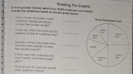 Reading Pie Graphs 
A local grocery tracked which food stuffs customers purchased. 
Answer the questions based on the ple graph below. 
) Were chicken and pasta chosen _ 
more than hotdogs and pizza; 
or were they equally bought? 
) Combined, which two foods did the _ 
greatest number of customers buy? 
_ 
Between chicken and pasta which 
food was more popular; or were 
they equally popular ? 
》 If there were 200 customers that 
were tracked, how many bought 
plzza? 
_ 
) What percent of customers bought 
either apples or cheese ?