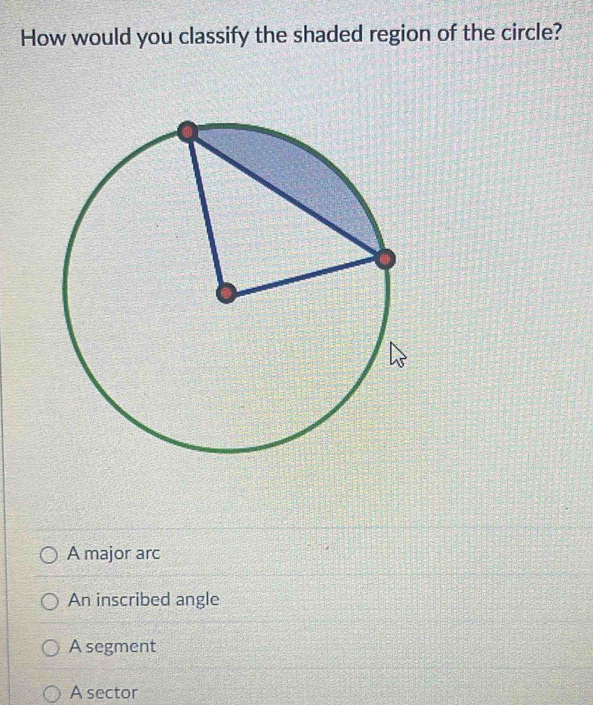 How would you classify the shaded region of the circle?
A major arc
An inscribed angle
A segment
A sector