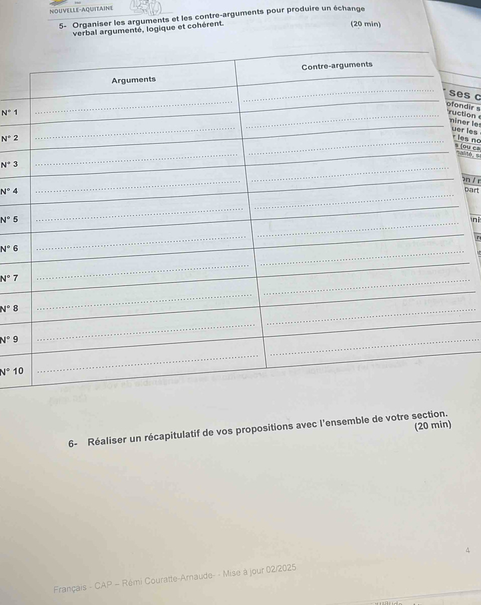 NOUVELLE-AQUITAINE 
5- Organiser les arguments et les contre-arguments pour produire un échange 
verbal argumenté, logique et cohérent. 
(20 min) 
s c 
ndir s tion
N°1
ner les r les
N°2
es no 
(ou ca 
alité, s
N°3
on / r
N°4
part
N°5
ni 
r
N°6
N°7
N°8
N°9
N° 10
(20 min) 
6- Réaliser un récapitulatif de vos propositions avec l’ensemble de votre section. 
Français - CAP - Rémi Couratte-Arnaude- - Mise à jour 02/2025