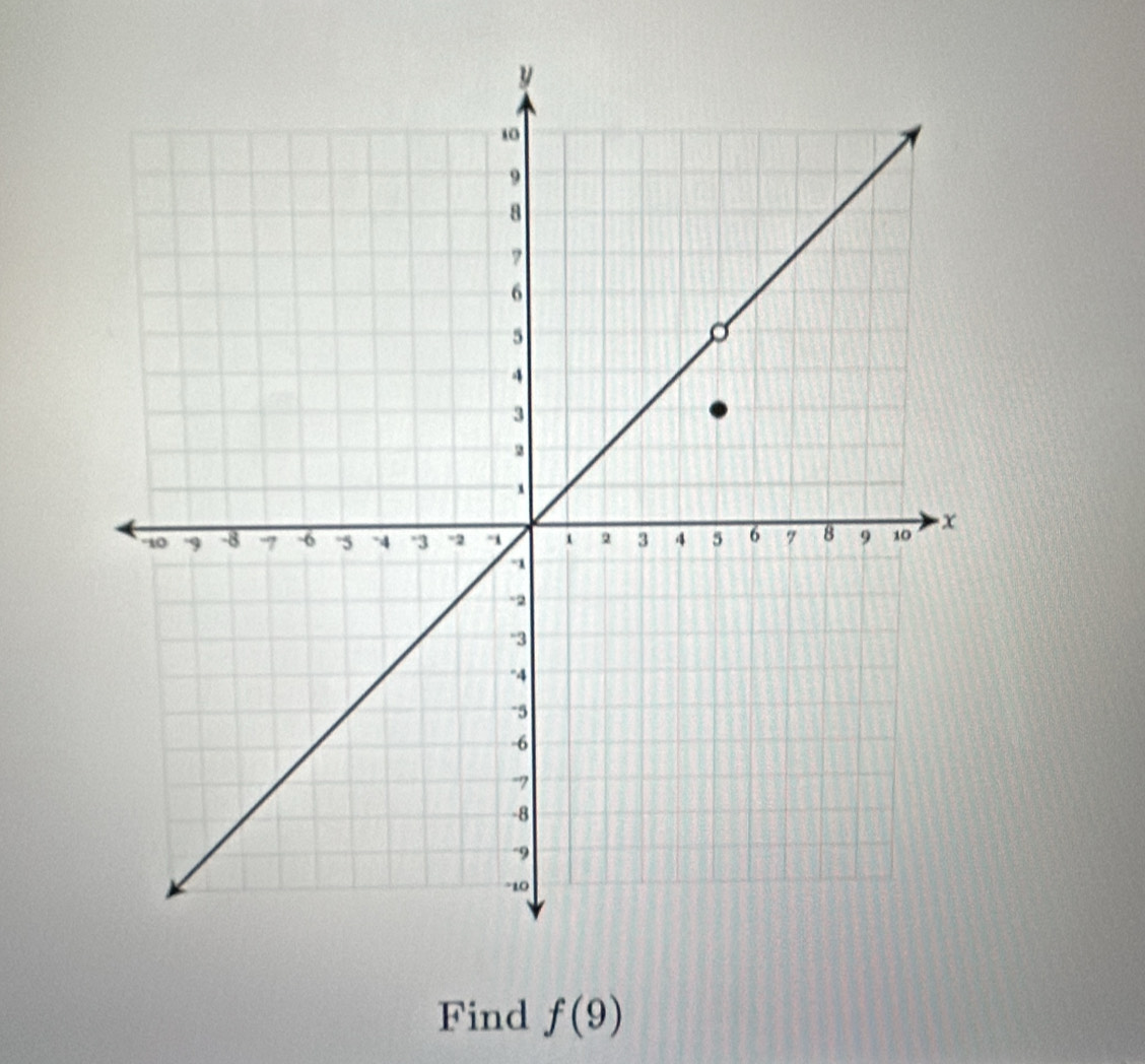 Find f(9)