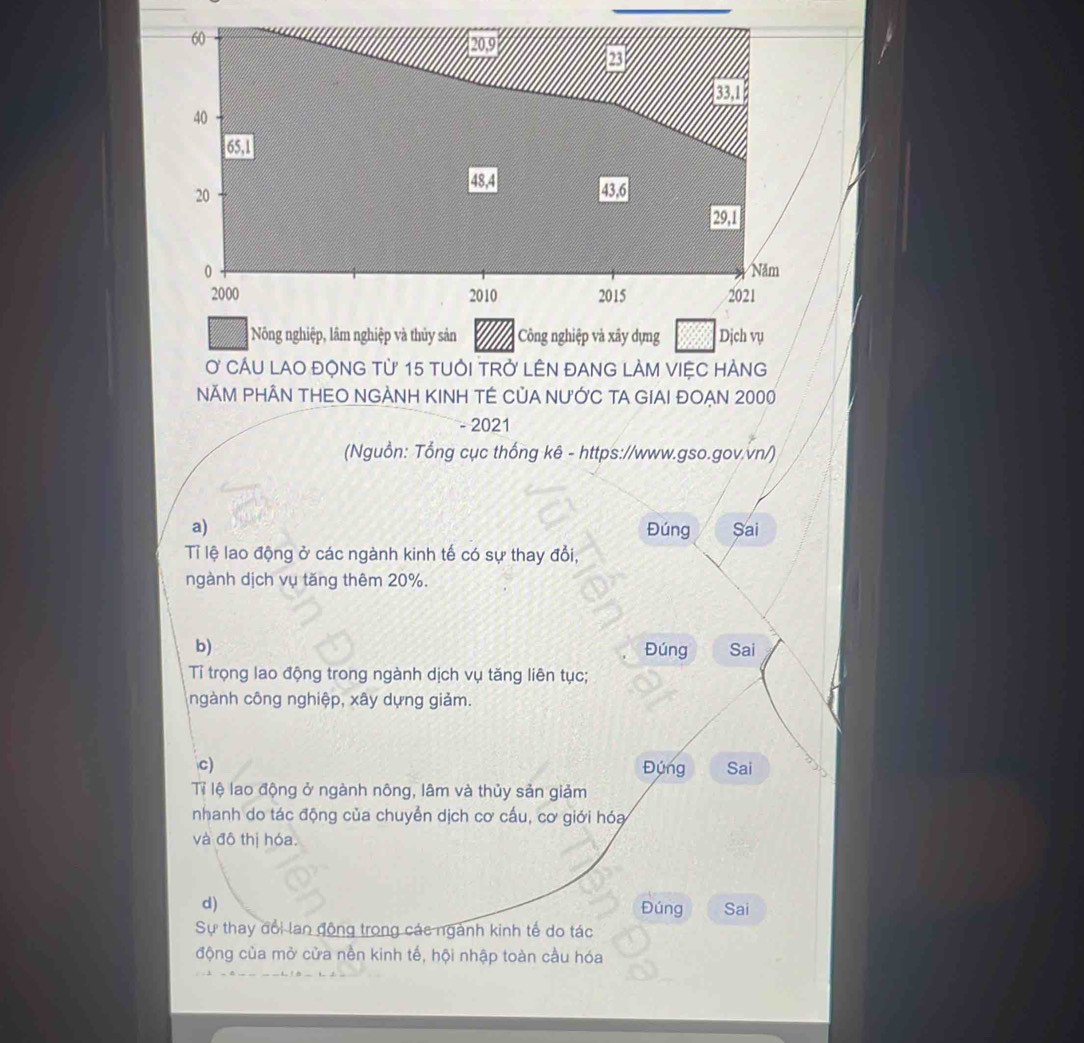Nông nghiệp, lâm nghiệp và thủy sản Công nghiệp và xây dựng Dịch vụ 
O CÁU LAO ĐỌNG Từ 15 TUÔI TRở LÊN ĐANG LÀM VIỆC HÀNG 
NĂM PHÂN THEO NGẢNH KINH TÉ CủA NƯỚC TA GIAI ĐOẠN 2000
- 2021 
(Nguồn: Tổng cục thống kê - https://www.gso.gov.vn/) 
a) Đúng $ai 
Tỉ lệ lao động ở các ngành kinh tế có sự thay đổi, 
ngành dịch vụ tăng thêm 20%. 
b) Đúng Sai 
Tỉ trọng lao động trong ngành dịch vụ tăng liên tục; 
ngành công nghiệp, xây dựng giảm. 
c) Đứng Sai 
Tỉ lệ lao động ở ngành nông, lâm và thủy sản giảm 
nhanh do tác động của chuyển dịch cơ cấu, cơ giới hóa 
và đô thị hóa. 
d) Sai 
Đúng 
Sự thay đổi lao động trong các ngành kinh tế do tác 
động của mở cửa nền kinh tế, hội nhập toàn cầu hóa