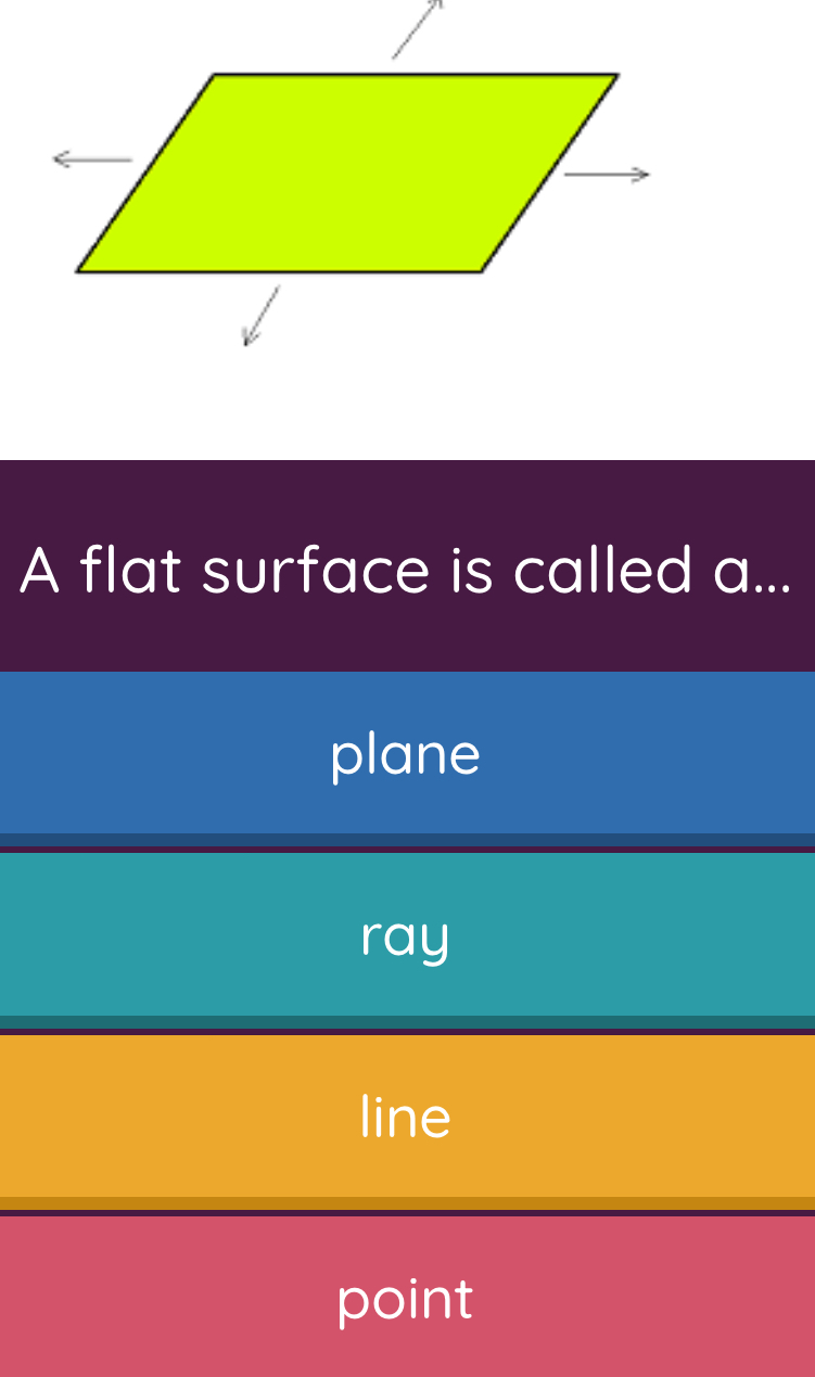 A flat surface is called a...
plane
ray
line
point