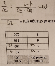 rate of change (m)= _