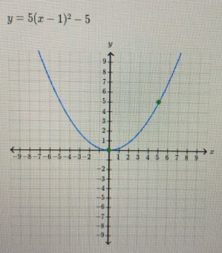 y=5(x-1)^2-5
r